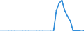Standardisierte internationale Klassifikation der Energieprodukte (SIEC): Feste fossile Brennstoffe / Geopolitische Partnereinheit: Bulgarien / Maßeinheit: Tausend Tonnen / Geopolitische Meldeeinheit: Ukraine