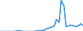 Standardisierte internationale Klassifikation der Energieprodukte (SIEC): Feste fossile Brennstoffe / Geopolitische Partnereinheit: Tschechien / Maßeinheit: Tausend Tonnen / Geopolitische Meldeeinheit: Deutschland