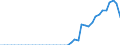 Standard international energy product classification (SIEC): Wood pellets / Geopolitical entity (partner): Czechia / Unit of measure: Thousand tonnes / Geopolitical entity (reporting): European Union - 27 countries (from 2020)