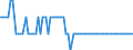 Crude oil type: Total / Energy indicator: Number of reporting companies / Geopolitical entity (reporting): Belgium