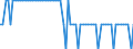 Crude oil type: Total / Energy indicator: Number of reporting companies / Geopolitical entity (reporting): Germany