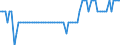 Crude oil type: Total / Energy indicator: Number of reporting companies / Geopolitical entity (reporting): Netherlands