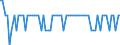 Crude oil type: Total / Energy indicator: Number of reporting companies / Geopolitical entity (reporting): Romania