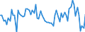 Crude oil type: Total / Energy indicator: API Gravity - degree / Geopolitical entity (reporting): Belgium