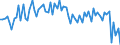 Crude oil type: Total / Energy indicator: API Gravity - degree / Geopolitical entity (reporting): Spain