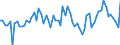 Crude oil type: Total / Energy indicator: API Gravity - degree / Geopolitical entity (reporting): Italy