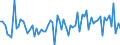 Crude oil type: Total / Energy indicator: API Gravity - degree / Geopolitical entity (reporting): Portugal