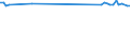 Crude oil type: Total / Energy indicator: API Gravity - degree / Geopolitical entity (reporting): United Kingdom