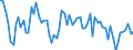 Crude oil type: Total / Energy indicator: API Gravity - degree / Geopolitical entity (reporting): Türkiye