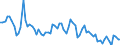 Crude oil type: Total / Energy indicator: Sulphur content - % / Geopolitical entity (reporting): Belgium