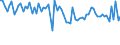 Crude oil type: Total / Energy indicator: Sulphur content - % / Geopolitical entity (reporting): Bulgaria