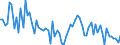 Crude oil type: Total / Energy indicator: Sulphur content - % / Geopolitical entity (reporting): Spain