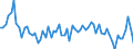 Crude oil type: Total / Energy indicator: Sulphur content - % / Geopolitical entity (reporting): Italy