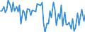 Crude oil type: Total / Energy indicator: Sulphur content - % / Geopolitical entity (reporting): Lithuania