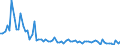 Crude oil type: Total / Energy indicator: Sulphur content - % / Geopolitical entity (reporting): Portugal