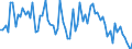 Crude oil type: Total / Energy indicator: Sulphur content - % / Geopolitical entity (reporting): Romania