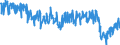 Crude oil type: Total / Energy indicator: Volume - thousand barrels / Geopolitical entity (reporting): European Union (aggregate changing according to the context)
