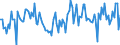 Crude oil type: Total / Energy indicator: API Gravity - degree / Geopolitical entity (reporting): Belgium