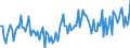 Crude oil type: Total / Energy indicator: API Gravity - degree / Geopolitical entity (reporting): Germany