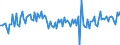 Crude oil type: Total / Energy indicator: API Gravity - degree / Geopolitical entity (reporting): Spain