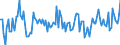 Crude oil type: Total / Energy indicator: API Gravity - degree / Geopolitical entity (reporting): France
