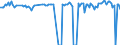 Crude oil type: Total / Energy indicator: API Gravity - degree / Geopolitical entity (reporting): Croatia