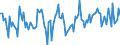 Crude oil type: Total / Energy indicator: API Gravity - degree / Geopolitical entity (reporting): Austria