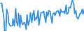 Crude oil type: Total / Energy indicator: API Gravity - degree / Geopolitical entity (reporting): Romania