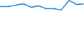 Crude oil type: Total / Energy indicator: API Gravity - degree / Geopolitical entity (reporting): Norway