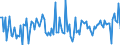 Crude oil type: Total / Energy indicator: API Gravity - degree / Geopolitical entity (reporting): United Kingdom