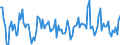 Crude oil type: Total / Energy indicator: API Gravity - degree / Geopolitical entity (reporting): Türkiye