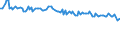 Crude oil type: Total / Energy indicator: Sulphur content - percentage (%) / Geopolitical entity (reporting): European Union (aggregate changing according to the context)
