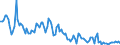 Crude oil type: Total / Energy indicator: Sulphur content - percentage (%) / Geopolitical entity (reporting): Belgium