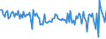 Crude oil type: Total / Energy indicator: Sulphur content - percentage (%) / Geopolitical entity (reporting): Bulgaria