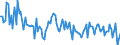 Crude oil type: Total / Energy indicator: Sulphur content - percentage (%) / Geopolitical entity (reporting): Spain