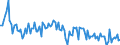 Crude oil type: Total / Energy indicator: Sulphur content - percentage (%) / Geopolitical entity (reporting): Italy