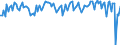 Crude oil type: Total / Energy indicator: Sulphur content - percentage (%) / Geopolitical entity (reporting): Hungary