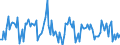 Crude oil type: Total / Energy indicator: Sulphur content - percentage (%) / Geopolitical entity (reporting): Austria