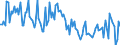 Crude oil type: Total / Energy indicator: Sulphur content - percentage (%) / Geopolitical entity (reporting): Romania