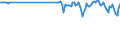 Crude oil type: Total / Energy indicator: Sulphur content - percentage (%) / Geopolitical entity (reporting): Slovakia