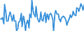 Crude oil type: Total / Energy indicator: Sulphur content - percentage (%) / Geopolitical entity (reporting): United Kingdom
