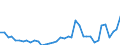 Standard international energy product classification (SIEC): Electricity / Geopolitical entity (partner): Belgium / Unit of measure: Gigawatt-hour / Geopolitical entity (reporting): France