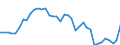 Standard international energy product classification (SIEC): Electricity / Geopolitical entity (partner): Belgium / Unit of measure: Gigawatt-hour / Geopolitical entity (reporting): Luxembourg