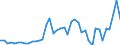 Standard international energy product classification (SIEC): Electricity / Geopolitical entity (partner): Belgium / Unit of measure: Gigawatt-hour / Geopolitical entity (reporting): Euro area – 20 countries (2023-2025)