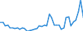 Standard international energy product classification (SIEC): Electricity / Geopolitical entity (partner): Belgium / Unit of measure: Gigawatt-hour / Geopolitical entity (reporting): France