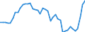 Standard international energy product classification (SIEC): Electricity / Geopolitical entity (partner): Belgium / Unit of measure: Gigawatt-hour / Geopolitical entity (reporting): Luxembourg