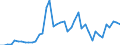 Standard international energy product classification (SIEC): Electricity / Geopolitical entity (partner): Belgium / Unit of measure: Gigawatt-hour / Geopolitical entity (reporting): Netherlands