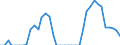 Standard international energy product classification (SIEC): Electricity / Geopolitical entity (partner): Bulgaria / Unit of measure: Gigawatt-hour / Geopolitical entity (reporting): Türkiye