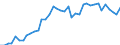 Standard international energy product classification (SIEC): Electricity / Geopolitical entity (partner): Czechia / Unit of measure: Gigawatt-hour / Geopolitical entity (reporting): Euro area – 20 countries (from 2023)