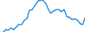 Standard international energy product classification (SIEC): Electricity / Geopolitical entity (partner): Czechia / Unit of measure: Gigawatt-hour / Geopolitical entity (reporting): Germany